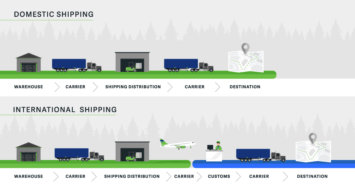 Cross-border e-commerce shipping illustration for LED mirrors