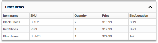 shipworks panel order items