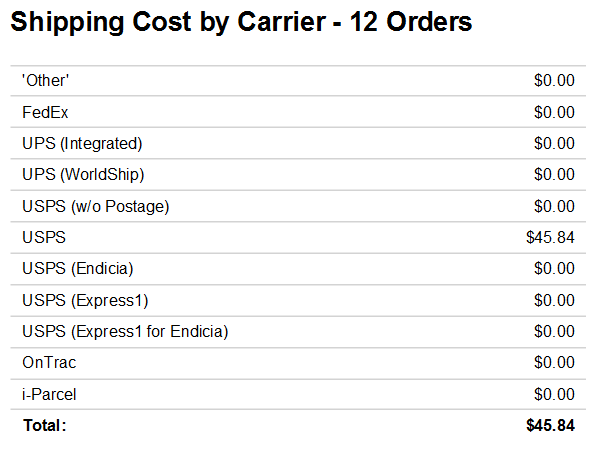 Shipping_Cost_by_Carrier.png