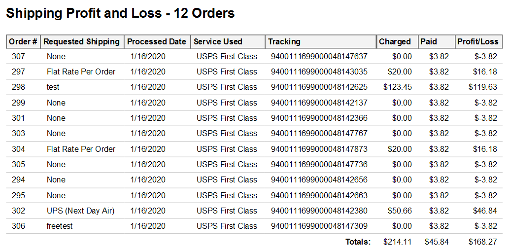 Shipping_Profit_and_Loss.png