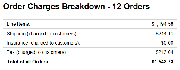 What Reports are Available in ShipWorks? – ShipWorks