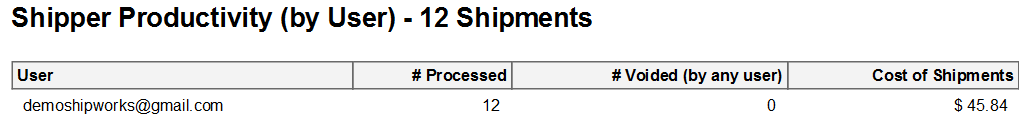 Shipper_Productivity.png