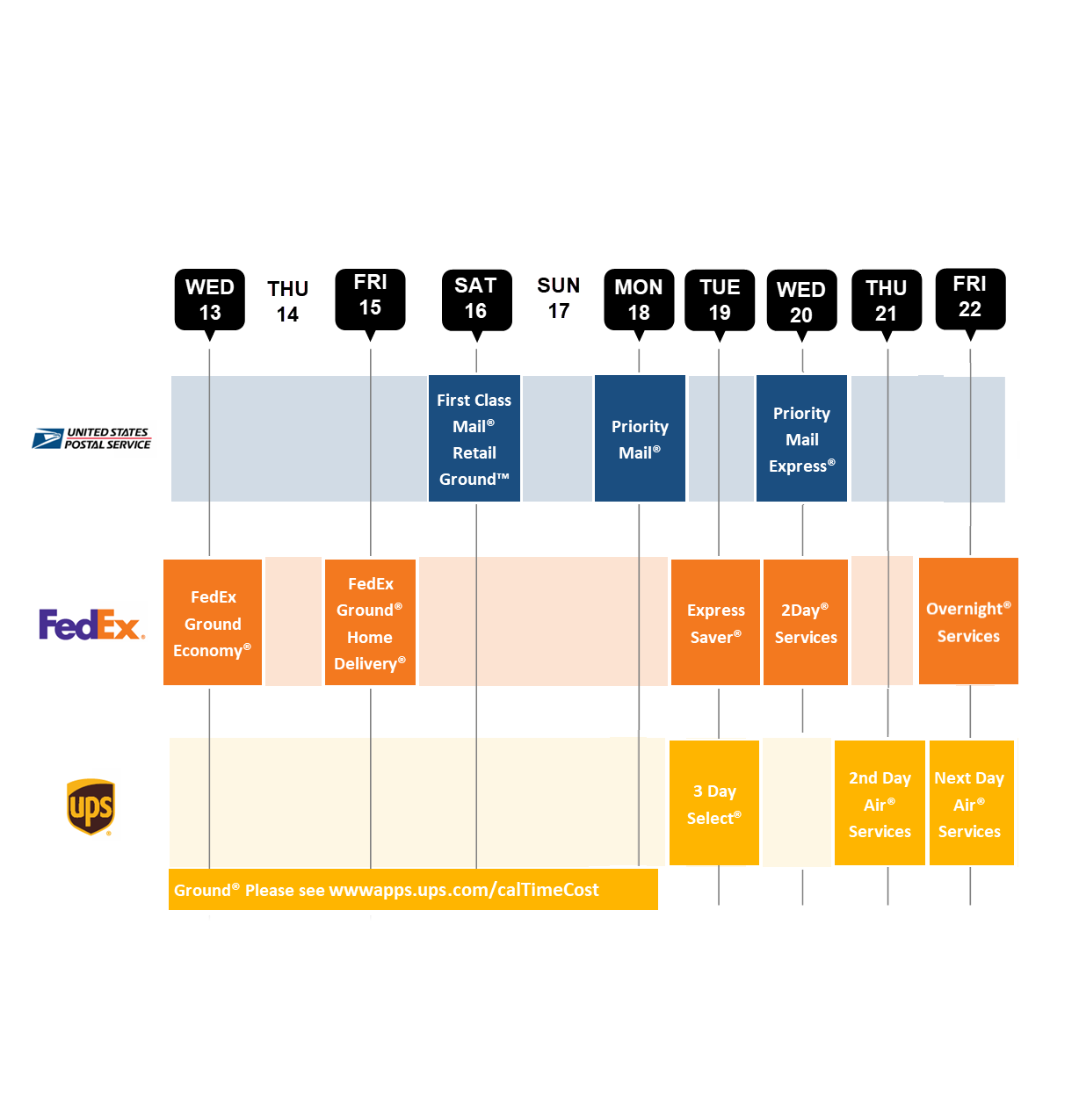 Deadlines for 2023 holiday shipping with USPS, FedEx, UPS