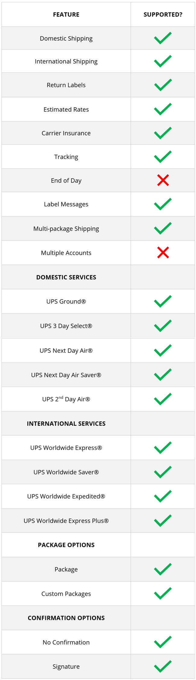 ups from shipworks feature list