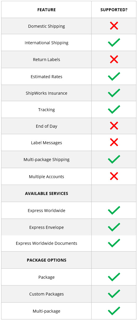 DHL from ShipWorks One Balance features