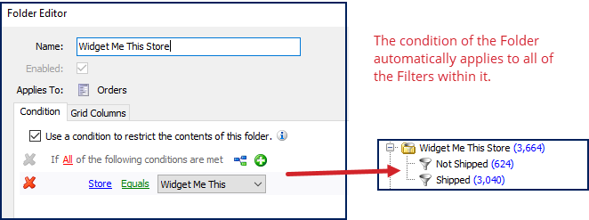 An illustration of how a condition added to a Folder will pass to the filters within the folder.