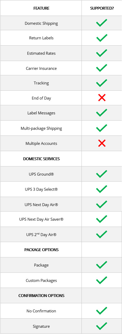 ups from shipworks feature list